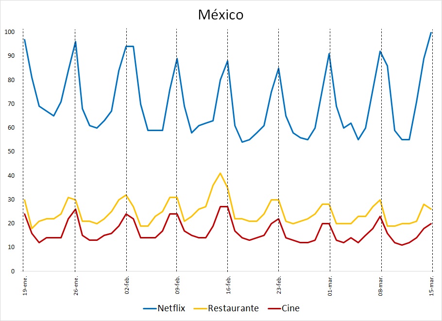 México distanciamiento social coronavirus